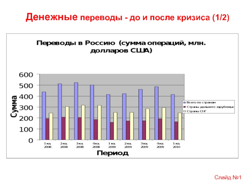 Денежный рынок россии