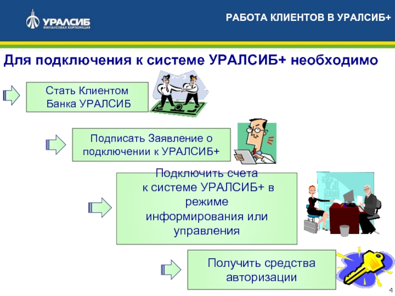 Дбо уралсиб банк клиент. Клиенты банка УРАЛСИБ. Качественное обслуживание клиентов в банке. Презентация на тему обслуживание клиентов в банке. Система работы с клиентами в банке.