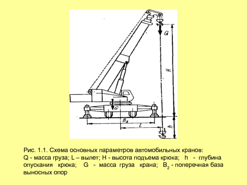 На рисунке 176 изображен подъемный кран рассчитайте. Высота подъема крюка крана это. Вылет стрелы стрелового крана. Вылет стрелы высота подъема крюка.