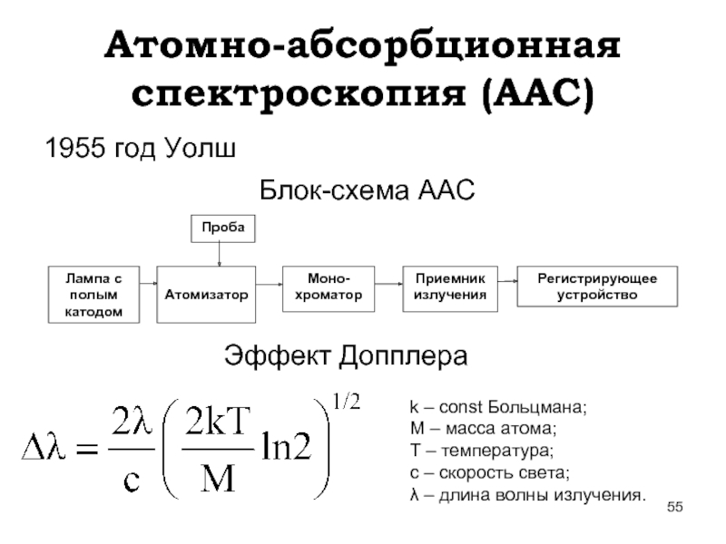 Схема атомно абсорбционного спектрометра