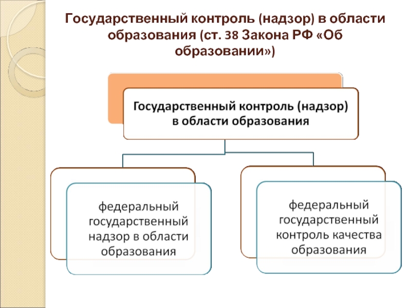 Государственный контроль общества