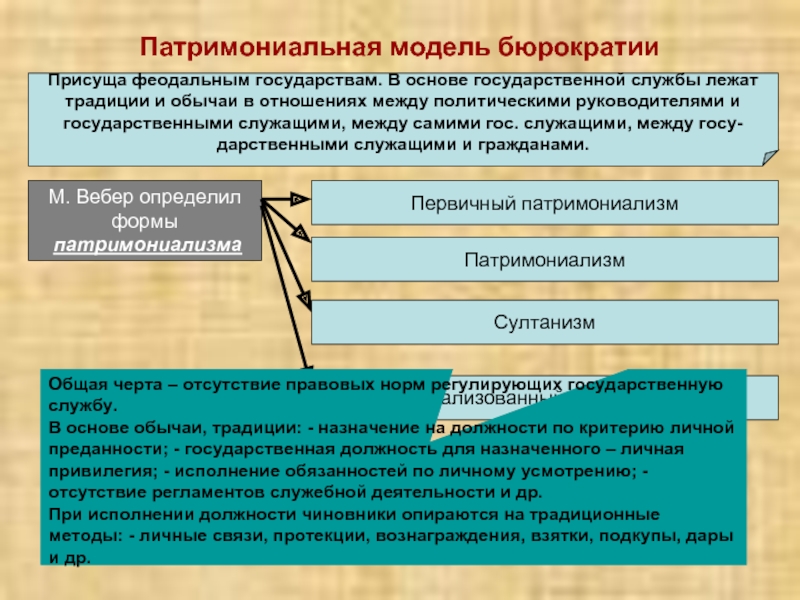 Формы правления феодального государства