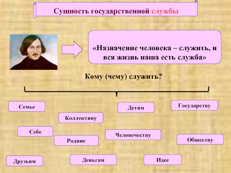 Сущность и предназначение человека. Сущность государственной службы. Сущность гос службы. Госслужба сущность. Назначение человека.