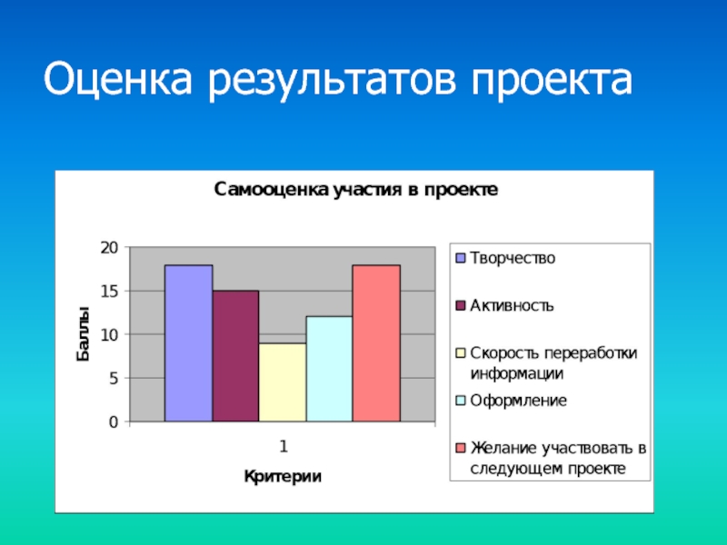 Оценка результатов действий. Оценка результатов проекта. Финальная оценка результатов проекта. Оценка проекта картинки. Результат отметка.