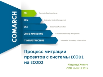 Процесс миграции проектов с системы ECOD1 на ECOD2