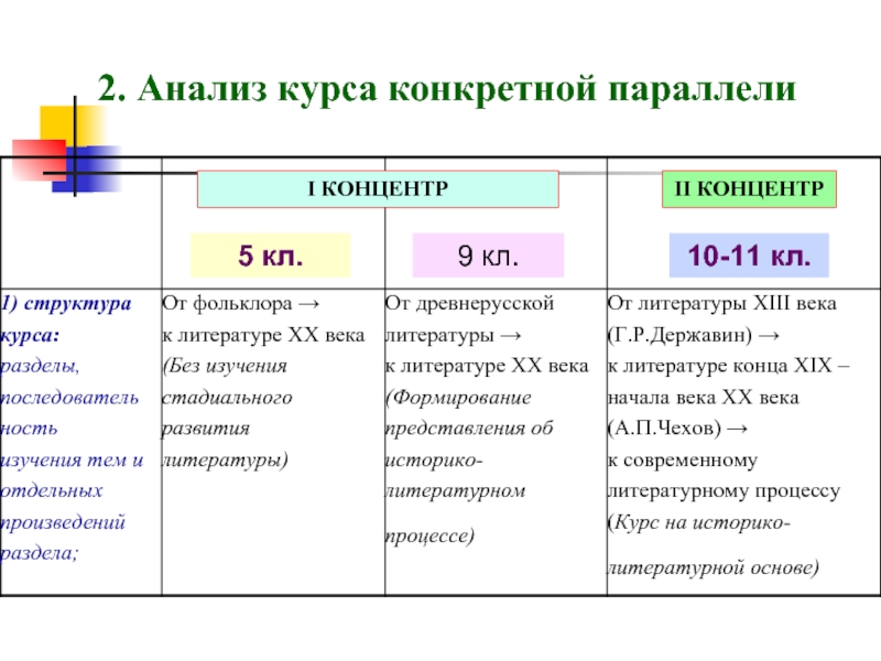 Литературные параллели это. Анализы на курсе. Анализ литературы.