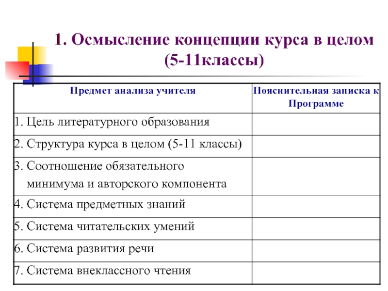 Анализ учителя. Концепция в осмыслении. Нагрузка учителя литературы 5 класс.