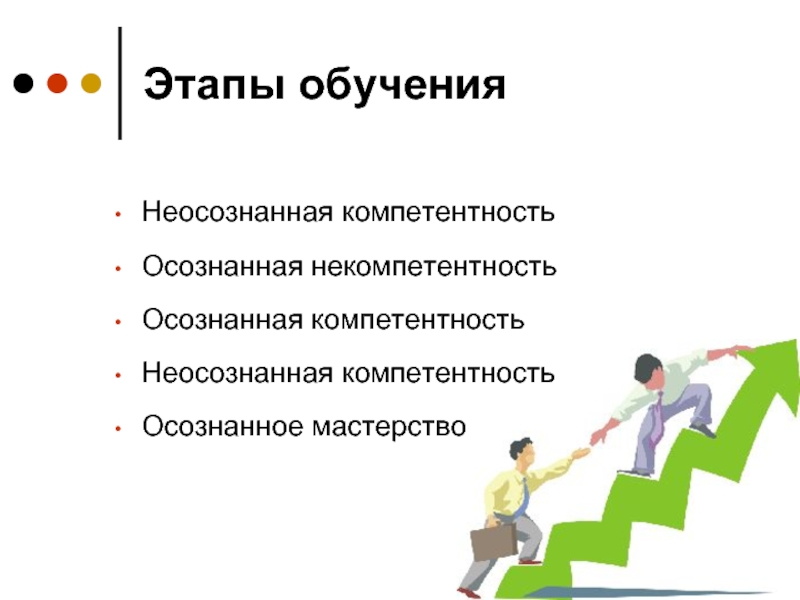 Шаг образование. Лестница компетенций. Осознанная и неосознанная компетентность. Этапы компетентности. Осознанная и не осозннная компетенция.