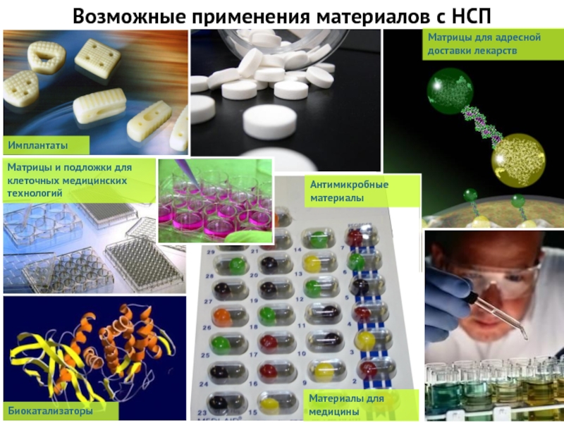 Презентация наноматериалы в медицине