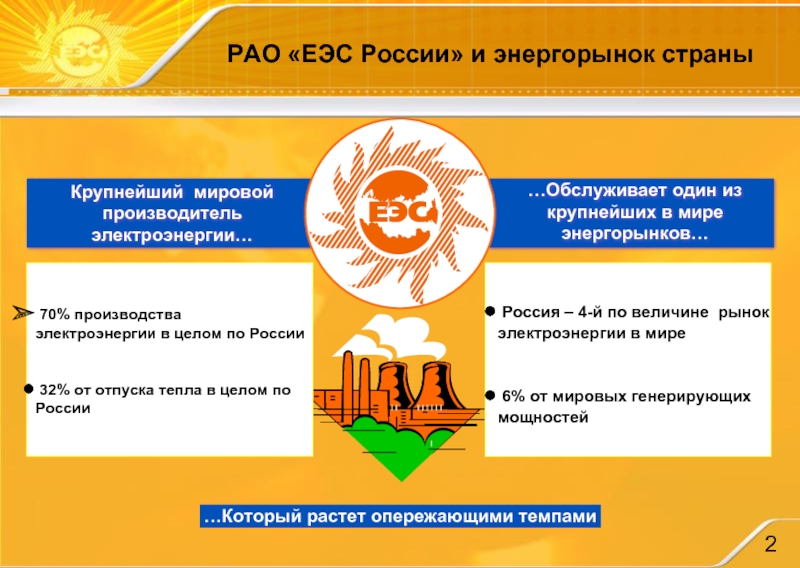 Российское акционерное общество. Единые энергетические системы РАО. ОАО РАО «ЕЭС России». Логотип РАО ЕЭС России. Холдинги РАО ЕЭС России.