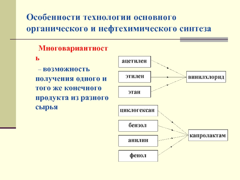 Выберите изображения предметов полученных с помощью технологии органического синтеза