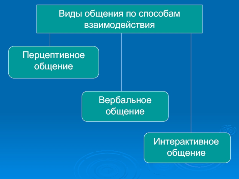 Межкультурное Деловое Общение Реферат