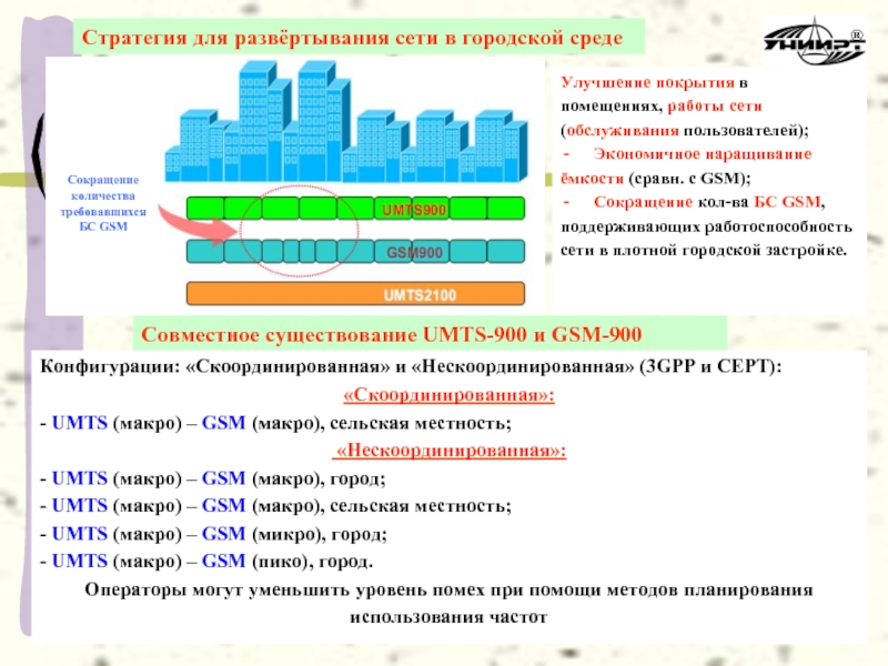 Среда улучшений. Расчет работоспособности сети. Уровни городской среды. GSM аббревиатура. Операторы UMTS 900 по регионам.