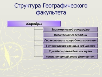 Структура Географического факультета