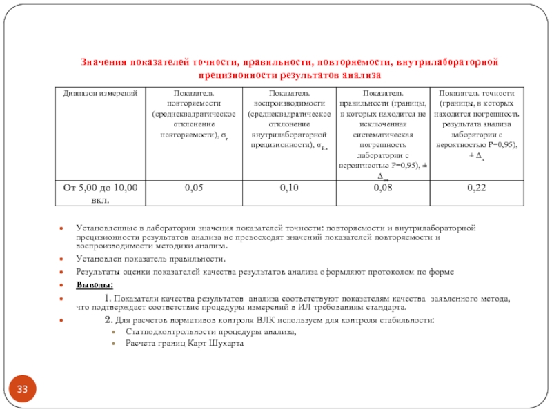 Оценка результата анализа. Показатель точности результатов анализа это. Погрешность результата анализа. Показатель внутрилабораторной прецизионности результатов анализа. Расчет правильности результатов анализа.