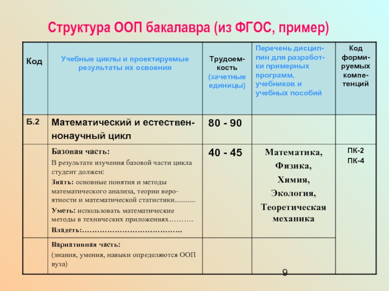 План классного часа. Этапы классного часа по ФГОС. План классного часа пример. Структура классного часа этапы. Структура кл часа по ФГОС.