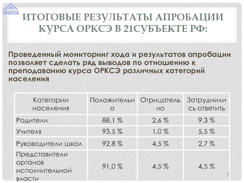 Курс результаты