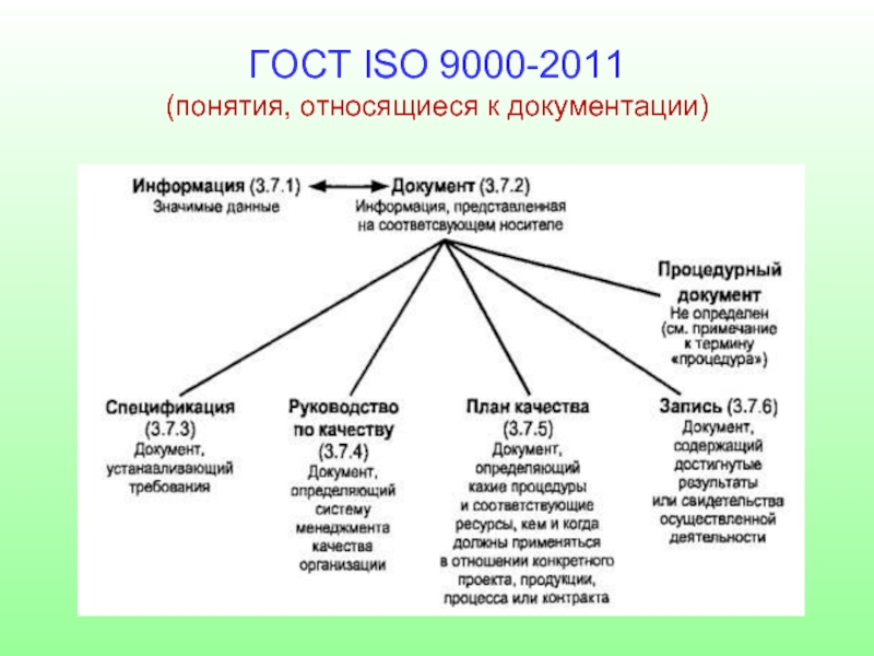 Какие слова относятся к понятию. Понятие качества по ИСО 9000. ГОСТ ISO 9000. ГОСТ ISO 9000-2011. ГОСТ Р ИСО 9000.