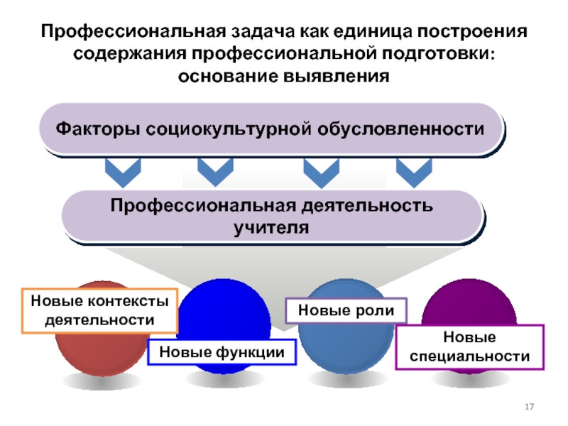 Задачи профессиональной деятельности