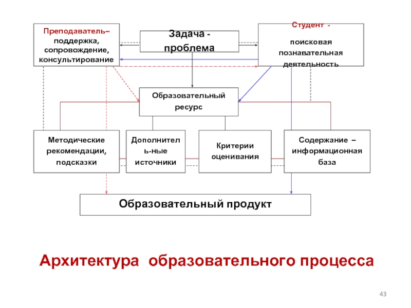 Логика учебного