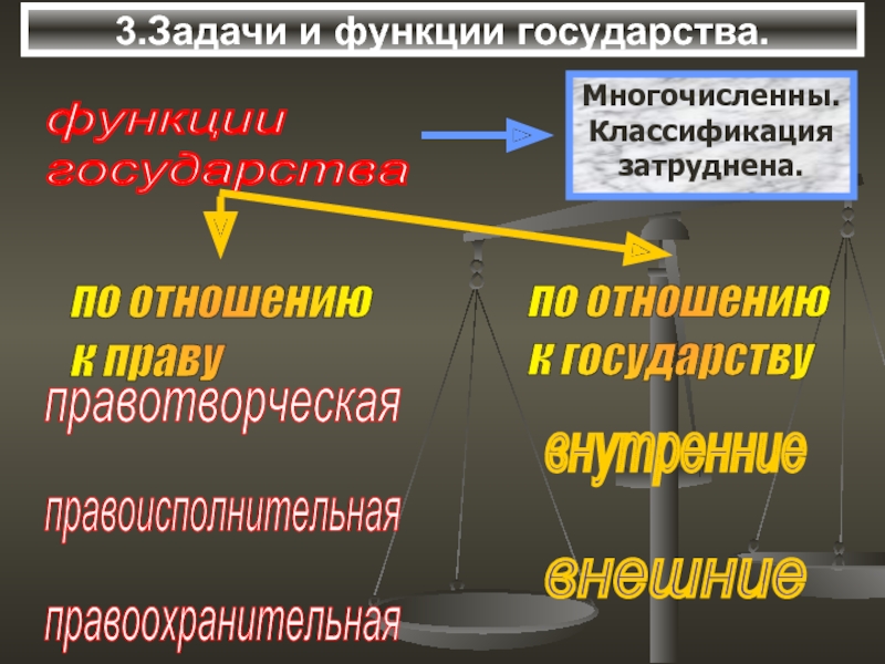 Правовые функции государства правотворческая