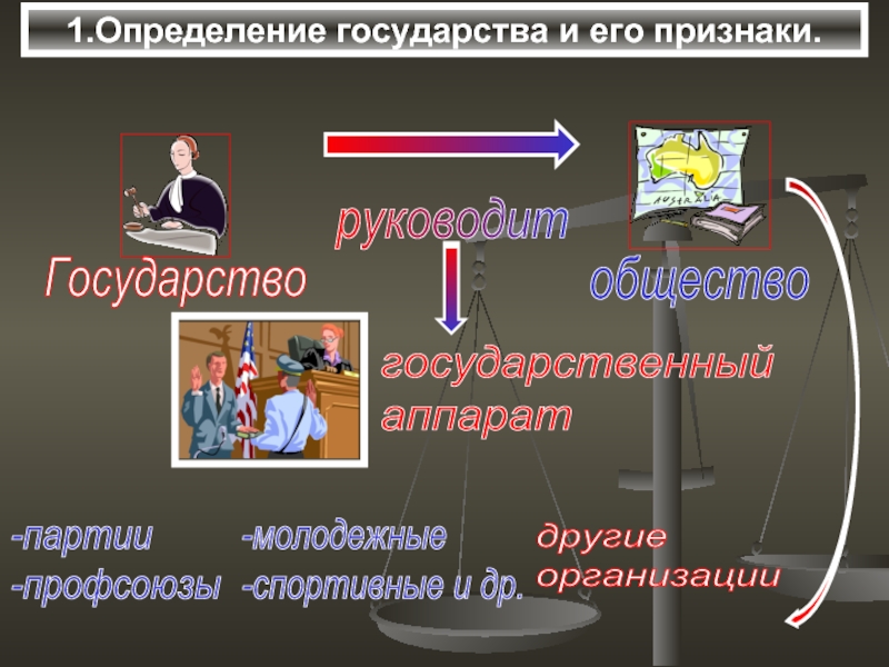 1 понятие государства. Урок понятие государства и его признаки. 10. Понятие государства и его признаки. Признаки партийного государства. Что входит в понятие государство.