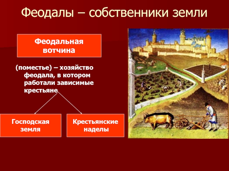 Средневековые деревни и ее обитатели 6 класс. Поместье хозяйство феодала. Крестьянские наделы. Вотчина феодала. Хозяйство феодала в котором работали зависимые крестьяне.