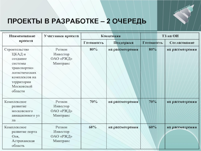 Что такое наименование проекта