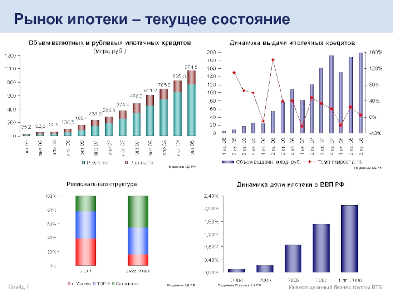 Проанализируйте текущее состояние рынка информации в россии. Объемы выдачи ипотеки динамика. Данные ЦБ. Секьюритизация ипотечных кредитов статистика.