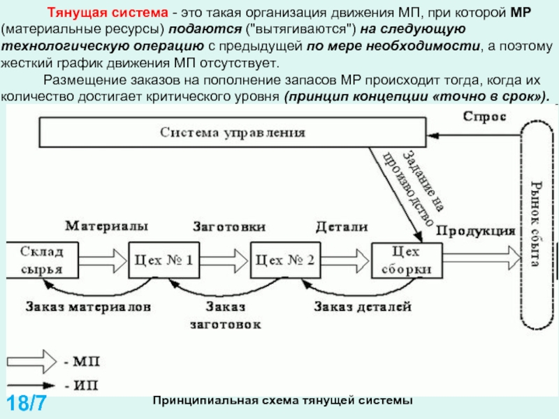 Тянущий форум. Принципиальная схема тянущей системы. Принципиальная схема толкающей системы. Схема толкающей системы управления материальным потоком. Толкающая и тянущая система управления материальными потоками.