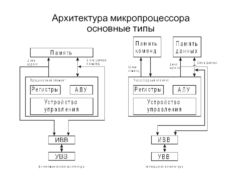 Внутренняя схема микропроцессора