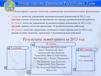 Результаты мониторинга за 2013 год