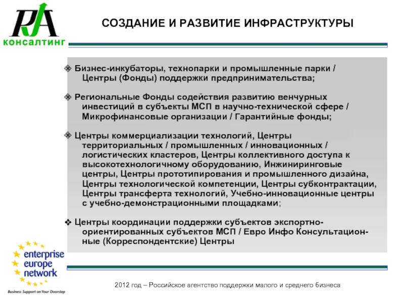 Программа поддержки развития малого бизнеса