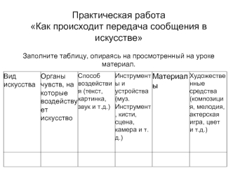 Практическая работа Как происходит передача сообщения в искусстве