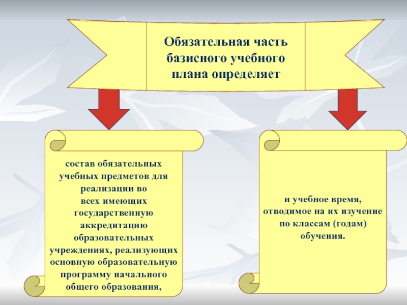 Часть базисного учебного плана которая определяет структуру содержательной части образования ответ