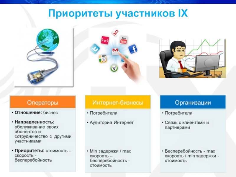 Будущее 1с. Слайд приоритеты.