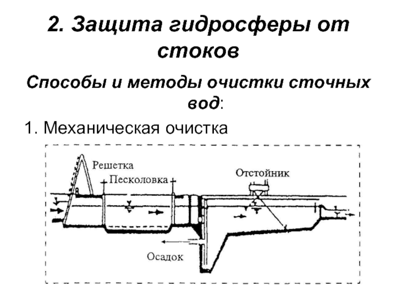 Презентация на тему методы очистки сточных вод