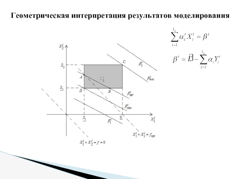 Геометрическая интерпретация. Геометрическая интерпретация векторов. Геометрическая интерпретация поверхности. Геометрическая интерпретация модуля.