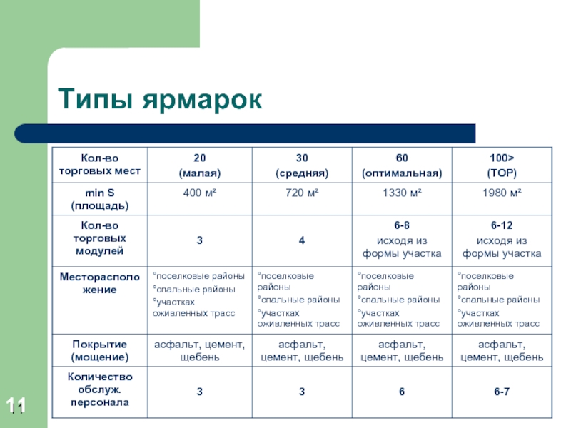 Значение ярмарок виды ярмарок урок сбо презентация