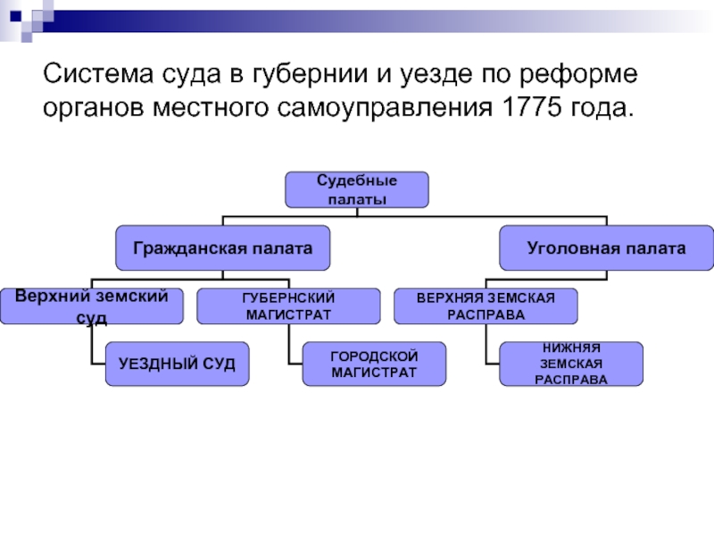 Судебная система 1775 схема