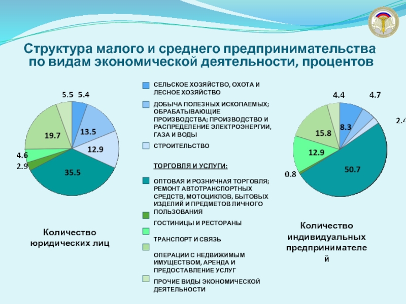 Диаграмма малый бизнес