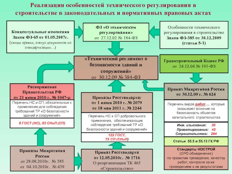 Технический план законы