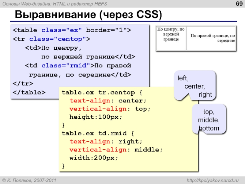 Выравнивание по ширине css. Границы таблицы html. Границы таблицы CSS. Цвет границы таблицы html. Html границы текста.