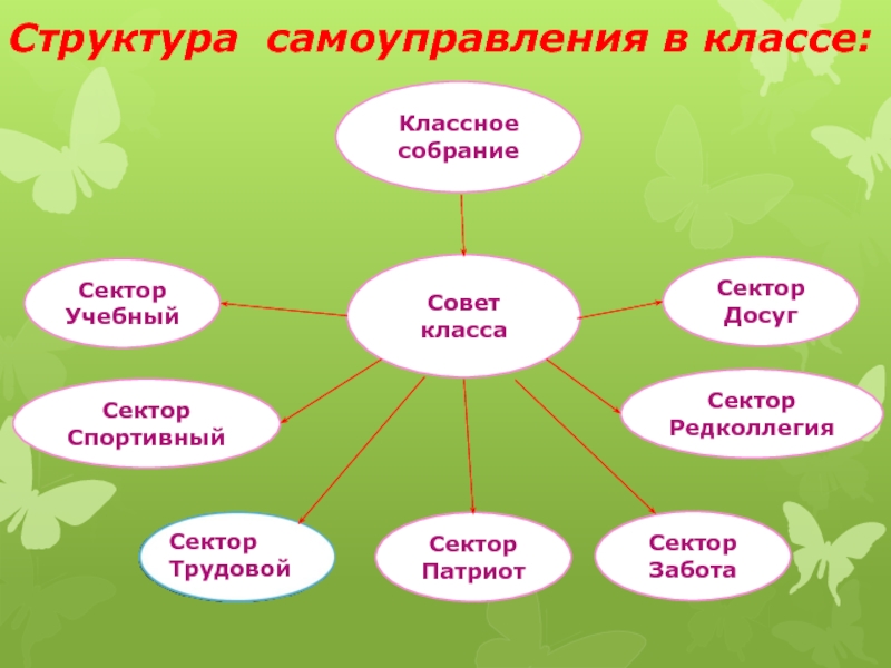 Ученическое самоуправление в начальной школе презентация