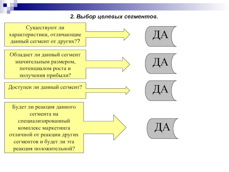 Выбор целевого сегмента. Охарактеризуйте li. Число целевых сегментов равно.