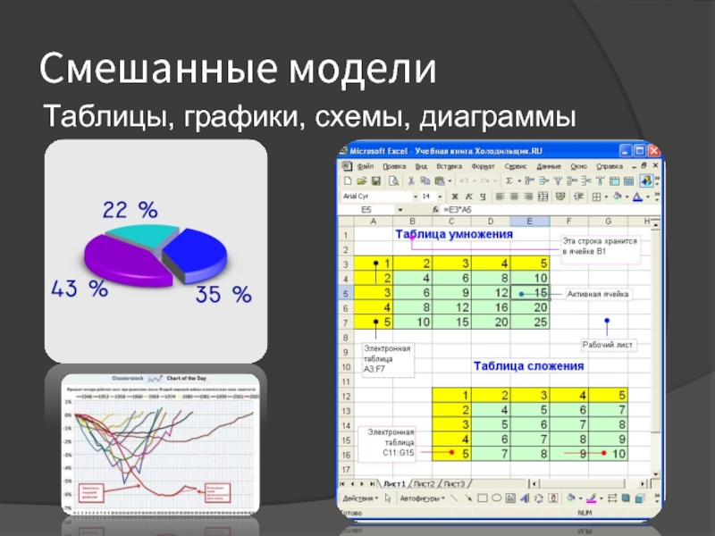 Схемы таблицы диаграммы