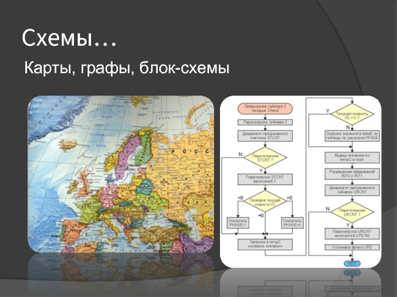 Map diagram. Граф на карте. Карта информационная модель. Схема карт. Модели схемы карты.