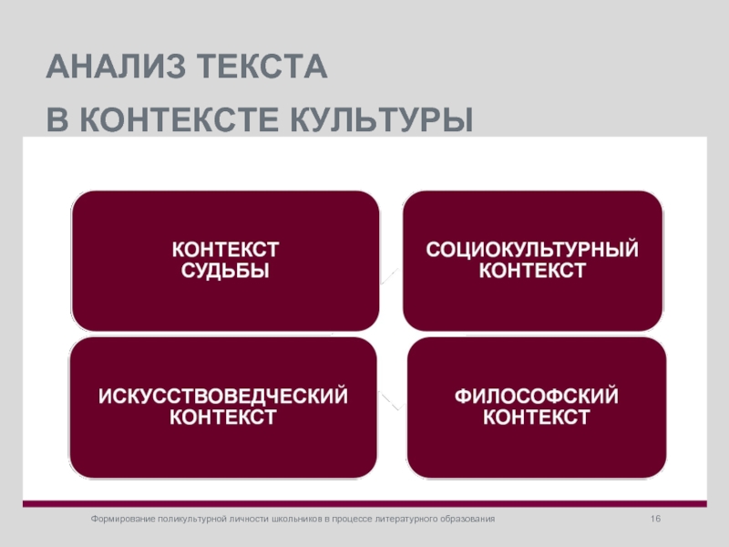 Личность в контексте культуры. Слово в контексте культуры. Контекст культуры. Контекстуальная культура.