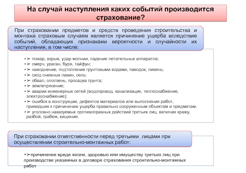 Наступление страхового события. Схема на случай наступления которых проводится страхование. События на случаи в которых производится страхование. В каком виде чаще выполняются страховое устройство.