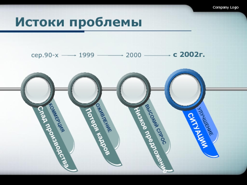 Потери кадров. Исток проблемы. Истоки проблемы. Поиск истоков проблем.